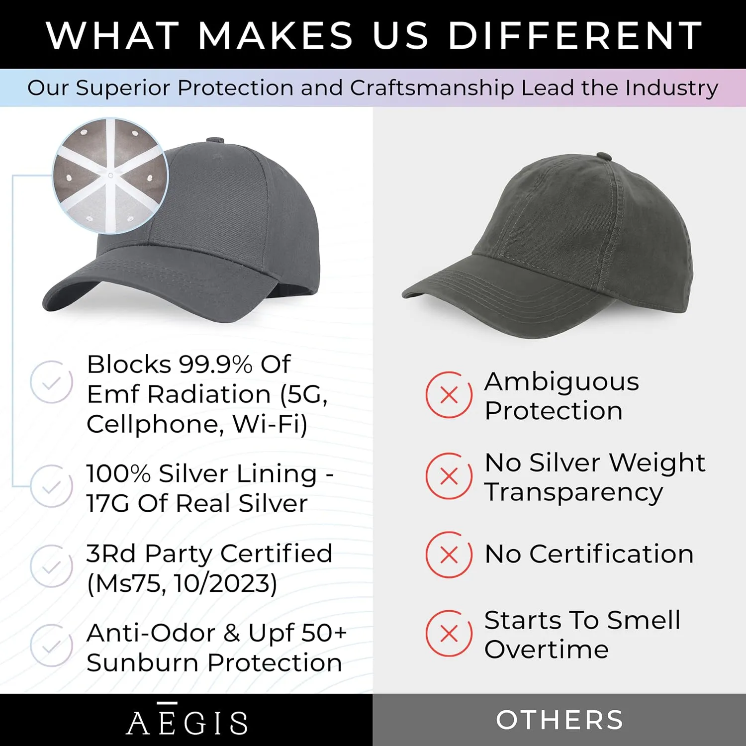 Aegis Apparel Faraday Hat, Silver Lining Fabric Blocks 99% of Wi Fi, Bluetooth, Cell Towers E M F Protection